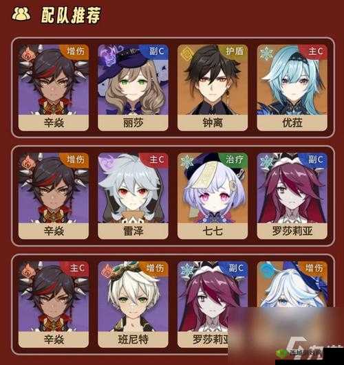 原神辛焱圣遗物怎么搭配?