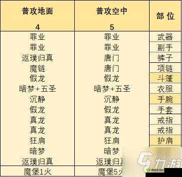 影之刃 3 公测:装备选择思路解析与配装推荐