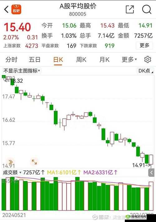 一阴吞两阳:下跌反转信号