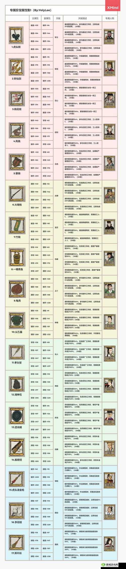 探索江南百景图金珍宝：属性图一览揭示神秘宝藏