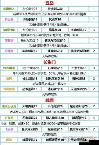 我的侠客丐帮武学搭配秘籍:武学选择攻略全解析