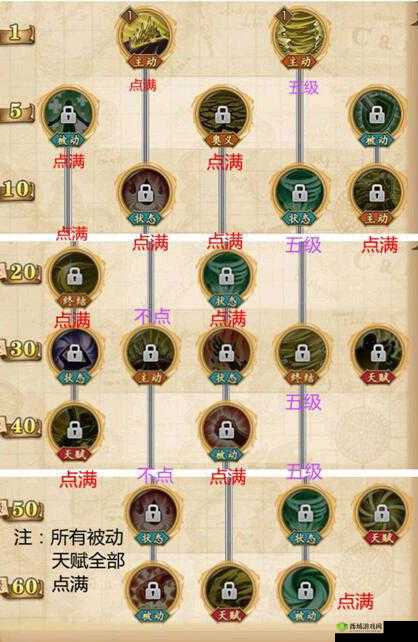 航海王热血航线中鳄鱼加点的全面方案详细展示与解读