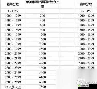 王者荣耀段位挑战攻略:规则机制全解析