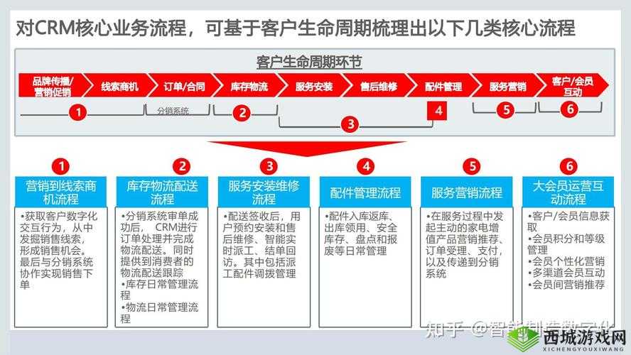 crm 软件客户管理系统：提升客户关系管理效率