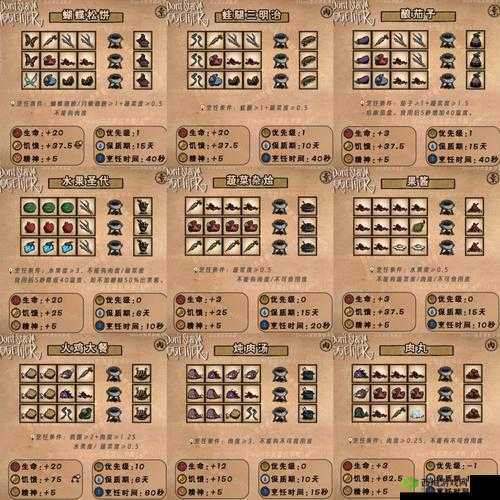 饥荒中令人垂涎的美味佳肴制作方法及实用食谱大推荐