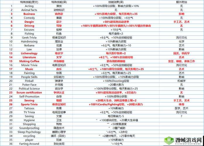腐烂国度2联机受阻：解决服务器连接问题的实用指南