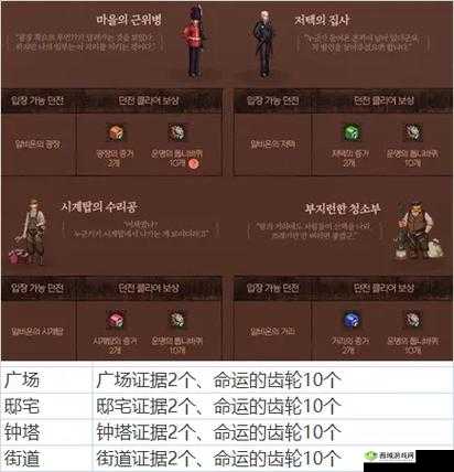 阿尔比恩宅邸NPC活动商店:出售物品详解及价格