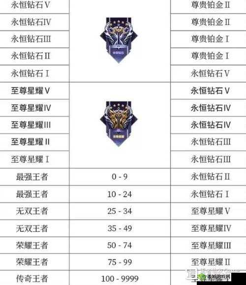 王者荣耀 S7 赛季段位重置大揭秘:段位继承变化全知晓