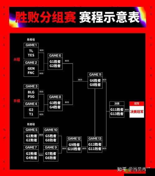 MSI2024 赛程表:精彩赛事全揭秘