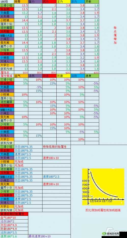 梦幻西游手游生孩子的详细步骤与实用技巧全面介绍