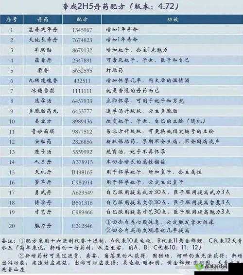 皇帝成长计划2:丹药秘籍,掌握成长与健康的奥秘