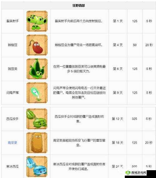 《植物之秘:折射草篇——植物大战僵尸2植物图鉴新探索》