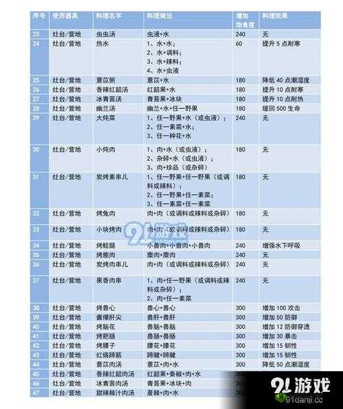 翠鹞红绿烤食谱:猎手之魂