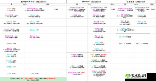关于修仙模拟器中提升土壤温度的奥秘:提高土地温度的详尽方法解析