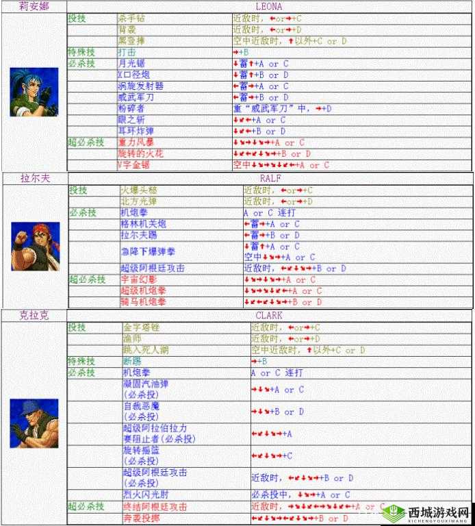 《拳皇98终极之战OL:如何快速提升援护技能等级》