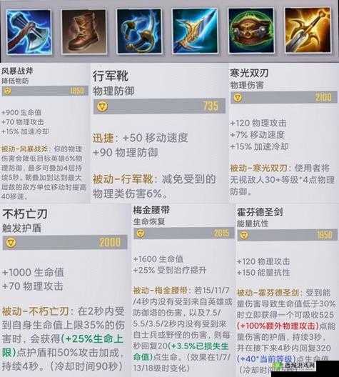 漫威超级战争猎鹰:技能提升要点与加点选择全解析