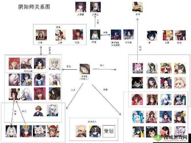 阴阳师玩家必看:电脑或模拟器上赠送式神详细教程