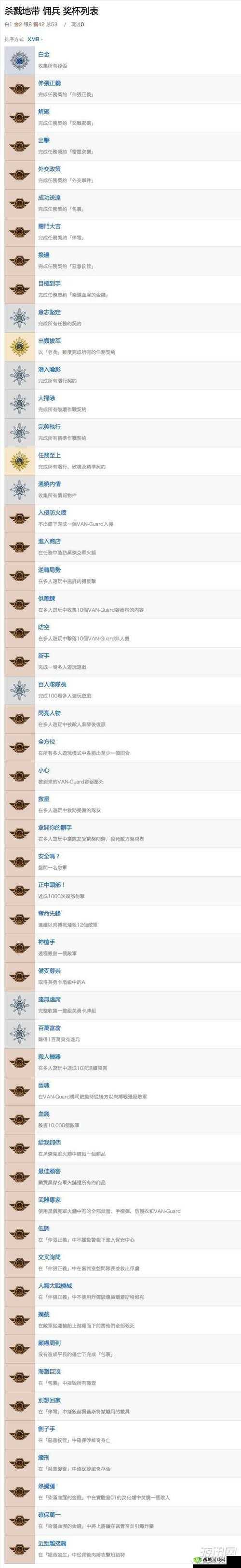 ICEY 全奖杯达成的各项条件与白金奖杯获取的完整方法介绍
