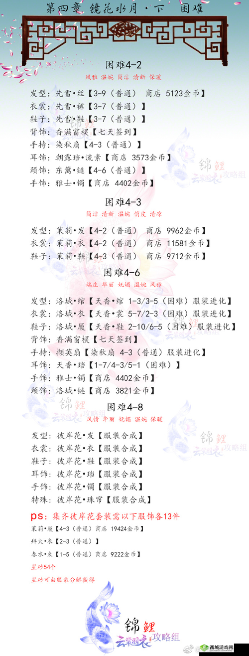 云裳羽衣普通第章2-2心生疑惑关卡完美通关搭配攻略详解