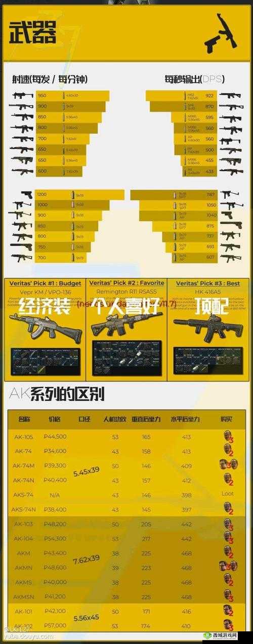 逃离塔科夫：深度解析级护甲选择指南——优质级甲推荐与实战解析