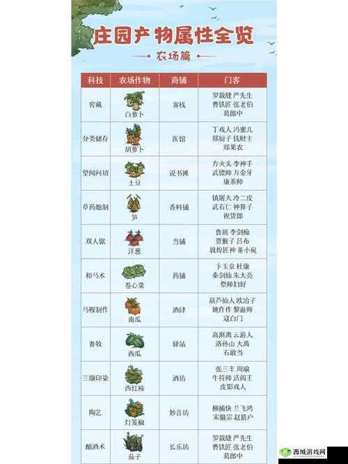 模拟江湖城市建筑属性加成全览：建筑属性与加成效果览表