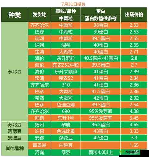成熟 50-wx 老狼大豆行情:大气免费提供资源,你值得拥有