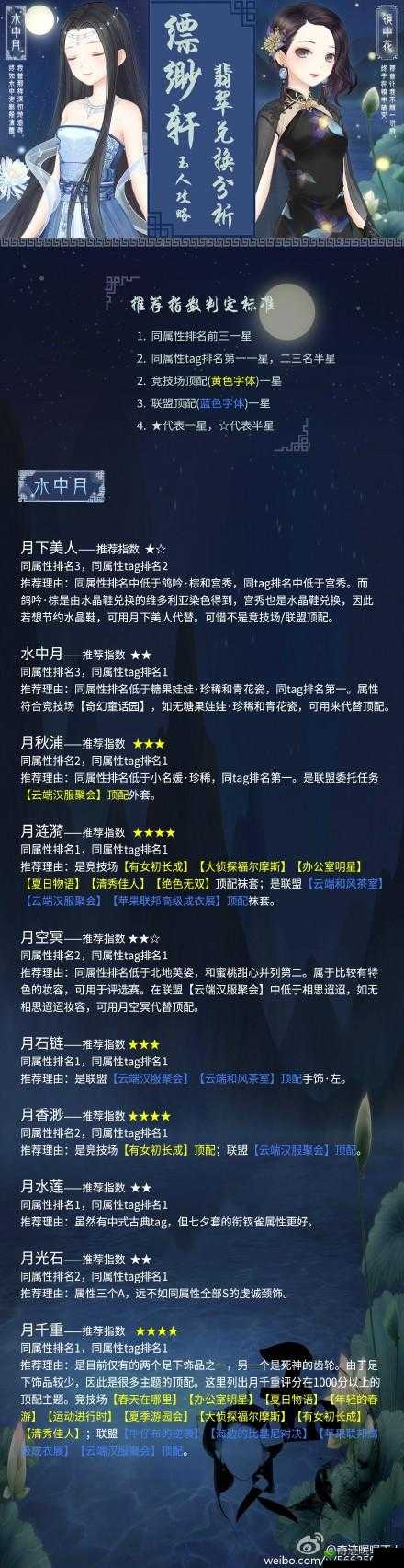 缥缈轩翡翠兑换攻略:选啥最实用