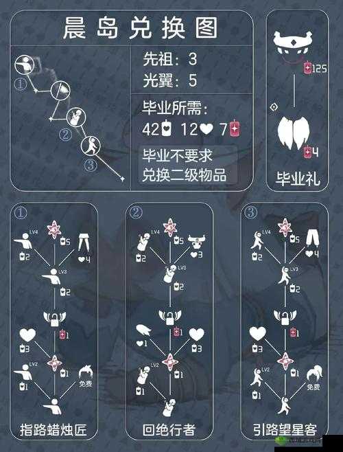 光遇3.25版本更新:白绒斗篷先祖兑换表详解与攻略指南