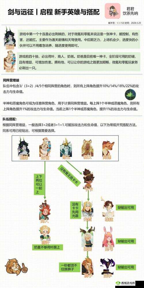 剑与远征异界迷宫攻略:打法及阵容全面解析