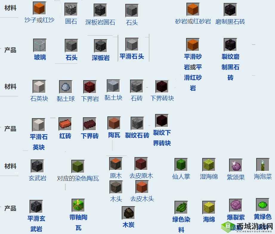 我的世界机械动力模组：熔炉引擎的独特功能与作用解析