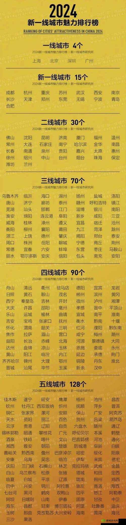 在线播放一线二线三线列表