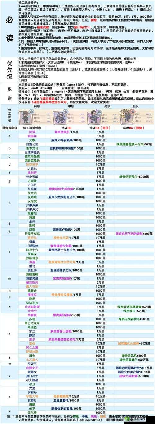 最强蜗牛金苹果获取攻略:秘诀大揭秘