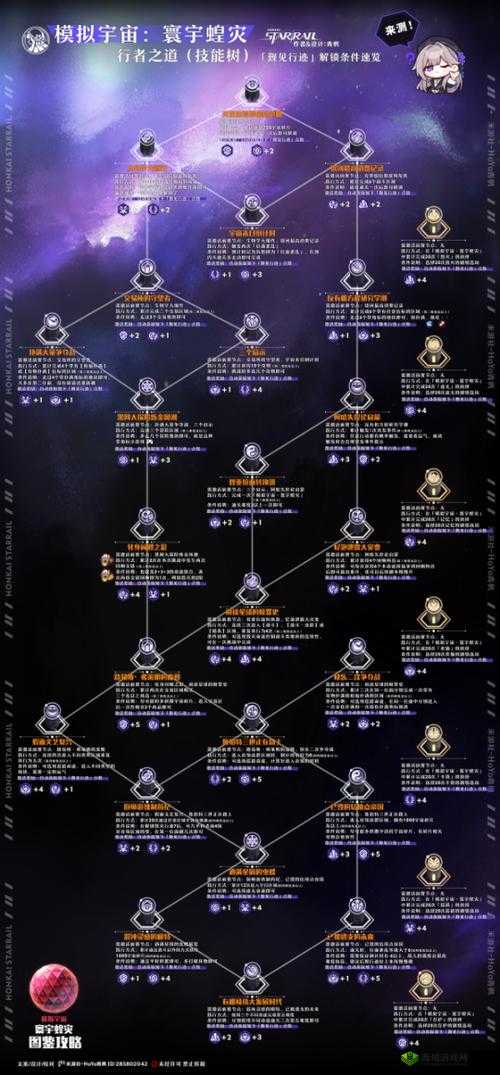 崩坏星穹铁道寰宇蝗灾命途攻略:高效解锁策略与快速通关技巧