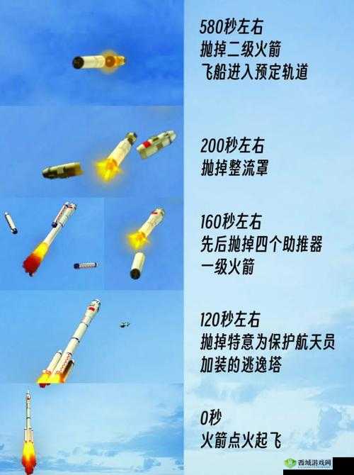 《缺氧》火箭发射全程解析:从准备到升空的步骤详解