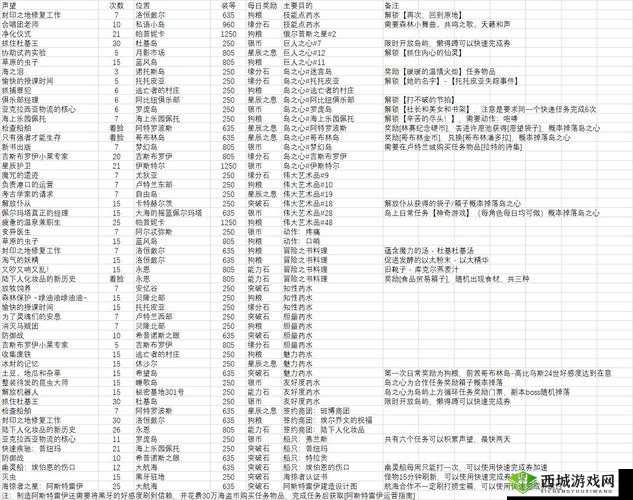 命运方舟星光岛探险攻略:任务奖励全览