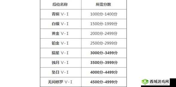 永劫无间 7000 分：高手云集的巅峰段位