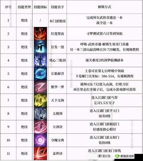 烈火裁决:玩转技能系统攻略秘籍