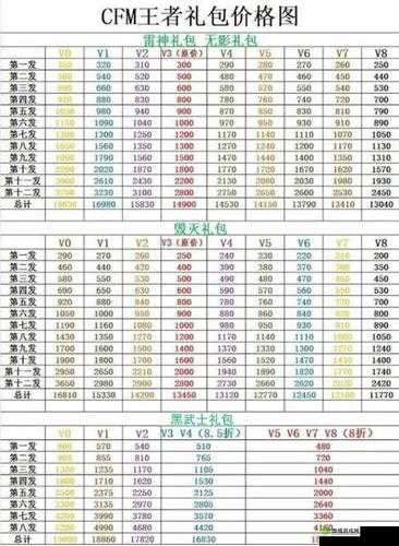CF 手游宝箱抽奖概率公布 王者礼包十二次必拿所有道具