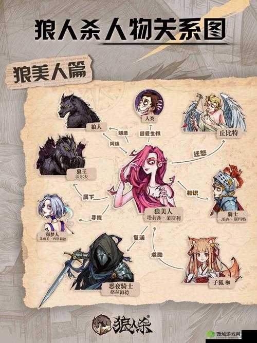 狼人合干：一场神秘的合作游戏