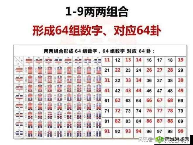 www.77777:神奇的数字组合