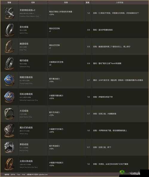 黑暗之魂3：银蛇戒指与元素碎片获取攻略详解