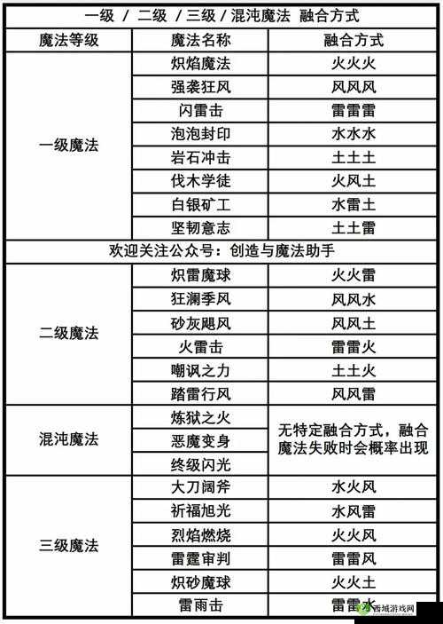 剑灵礼包领取全攻略:地址与奖励详解