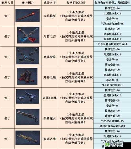鬼泣巅峰之战武器进阶全攻略 从新手到高手的进阶之路详细解读