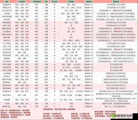 幻塔手游黑核获取攻略大全:途径介绍及获取方式汇总