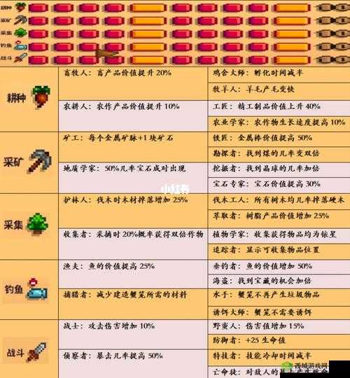 僵尸毁灭工程新手职业指南:探寻最佳职业选择