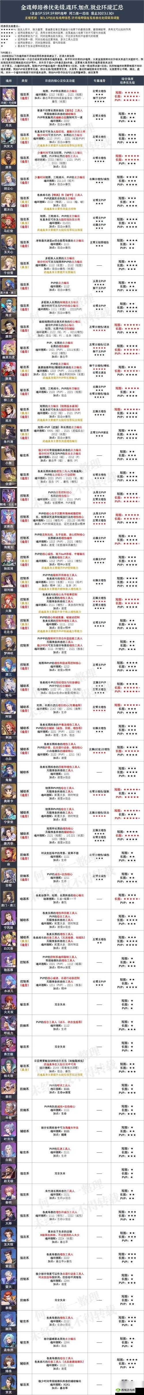 斗罗大陆魂师对决，比比东阵容搭配全攻略