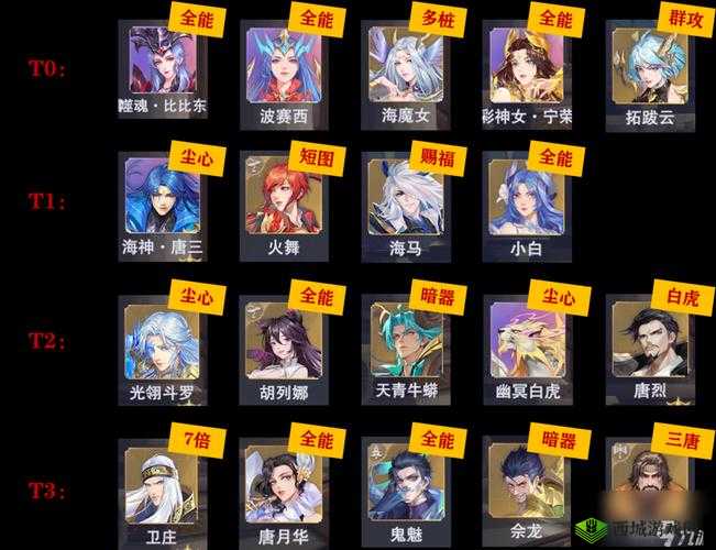 斗罗大陆魂师对决，宁风致阵容搭配与资源管理策略