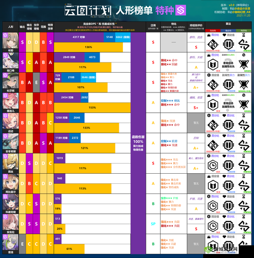 少前云图计划克罗琦怎么样,技能强度分析与资源管理策略