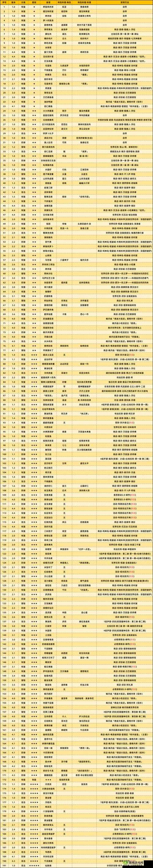 原神全能美食队,吃饱的重要性任务攻略与流程分享