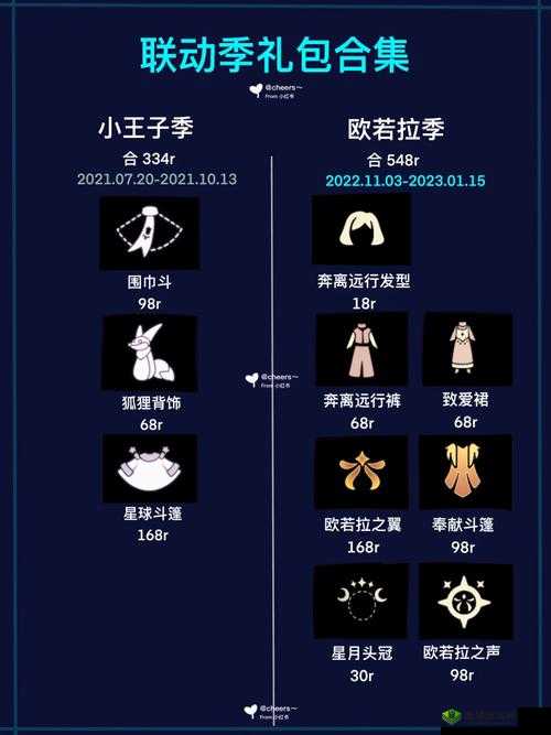 光遇王子季王冠兑换全攻略，荣耀与实力的象征